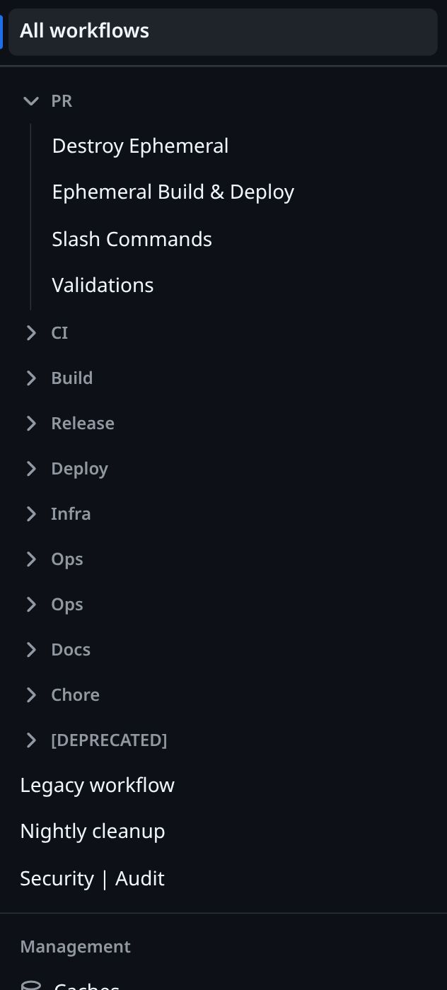 The same sidebar folded into eleven collapsible folders — PR, CI, Build, Release, Deploy, Infra, Ops, Docs, Chore, Deprecated — with unmatched workflows still visible at the bottom.